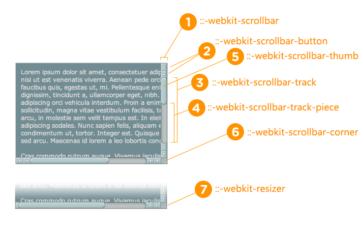 Share-style-code-css-cho-thanh-cuon-web-scrollbar-css.v